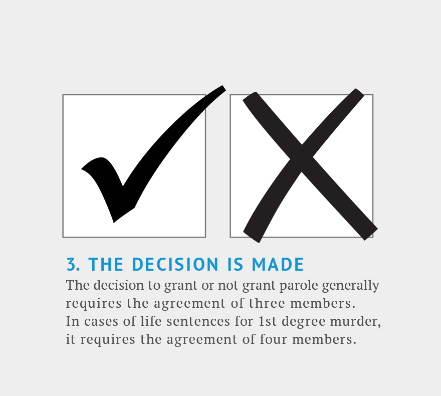 Step 3. The decision is made. The decision requires the agreement of 3 members. In cases of life sentences for first degree murder it requires the agreement of 4 members.