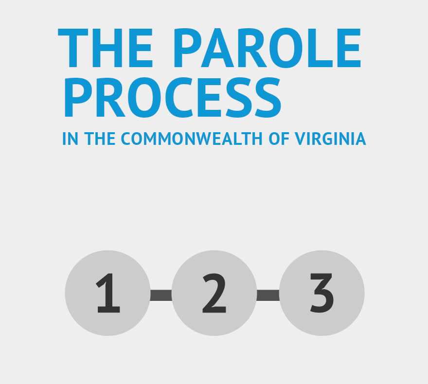 The Parole Process in the Commonwealth of Virginia comprises 3 steps.